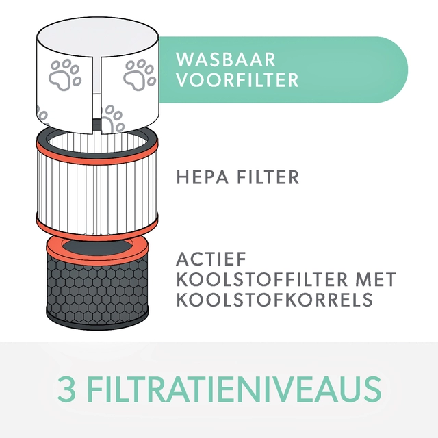 Een Filter koolstof allergie en griep voor Leitz TruSens Z-2000 koop je bij Hoekmankantoorartikelen.nl