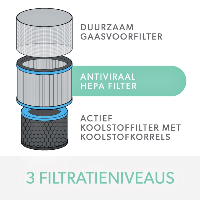 Een Filter koolstof allergie en griep voor Leitz TruSens Z-2000 koop je bij Hoekmankantoorartikelen.nl