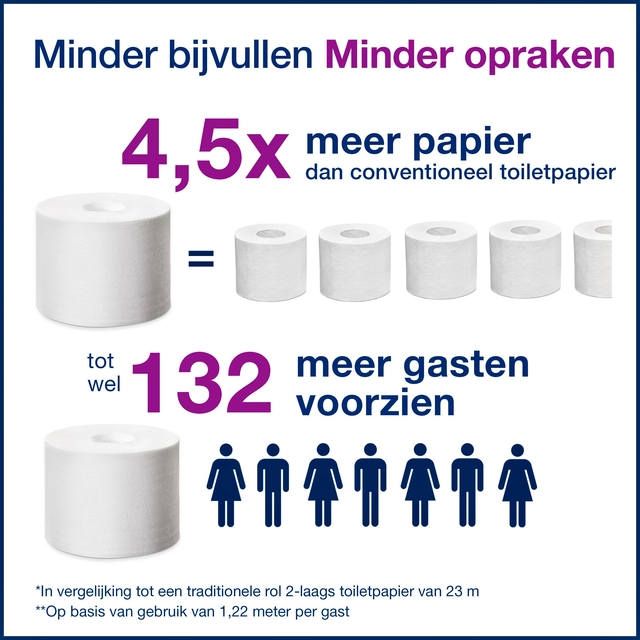 Een Toiletpapier Tork T7 hulsloos Natural Advanced midsize 2-laags 900vel 472155 koop je bij VHK Kantoorartikelen