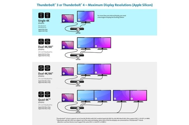 Een Dockingstation Kensington SD5700T Thunderbolt 4 koop je bij VHK Kantoorartikelen