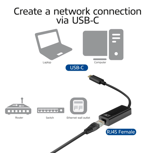 Een Adapter ACT USB-C naar Gigabit Ethernet koop je bij VHK Kantoorartikelen