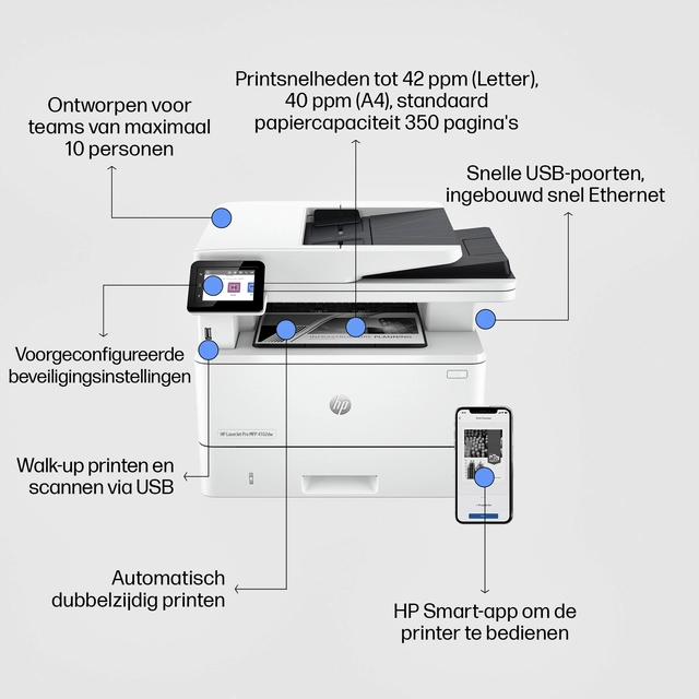 Een Multifunctional Laser printer HP laserjet 4102dw koop je bij Hoekmankantoorartikelen.nl