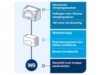 Een Reinigingsdoekdispenser Tork voor Smallpacks Tork W8 Performance wandmontage 655100 koop je bij VHK Kantoorartikelen