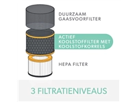 Een Filter koolstof allergie en griep voor Leitz TruSens Z-2000 koop je bij Hoekmankantoorartikelen.nl