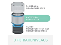 Een Filter koolstof allergie en griep voor Leitz TruSens Z-2000 koop je bij Hoekmankantoorartikelen.nl