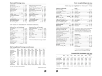 Een Agendavulling 2025 Succes Standard 7dagen/2pagina's koop je bij VHK Kantoorartikelen