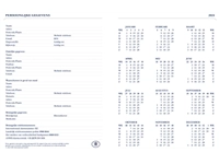 Een Agenda 2025 Ryam Weekplan Plus Mercury 7dagen/2pagina's rood koop je bij Hoekmankantoorartikelen.nl