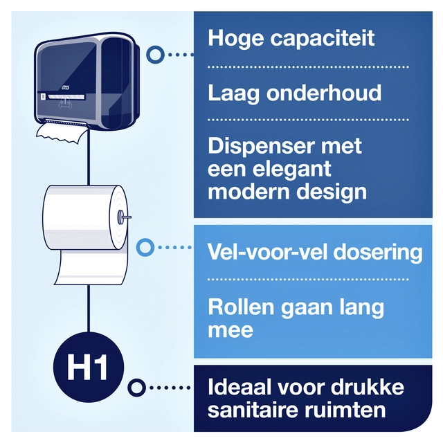 Een Handdoekrol Tork Matic H1 advanced 2-laags scheurbestendig 150m wit 290067 koop je bij VHK Kantoorartikelen