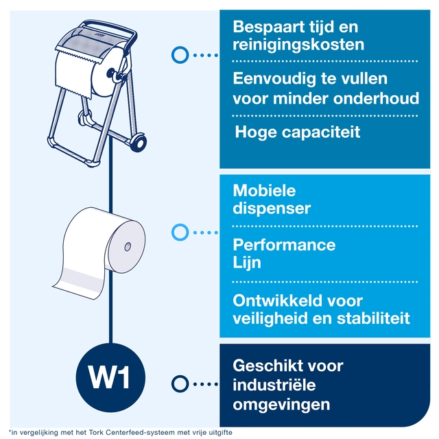 Een Dispenser Tork Vloerstandaard W1 Performance mobiel 652000 koop je bij VHK Kantoorartikelen