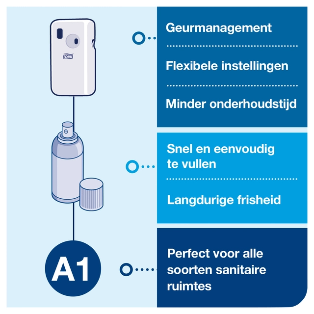 Een Luchtverfrisserdispenser Tork A1 Elevation wit 562000 koop je bij VHK Kantoorartikelen