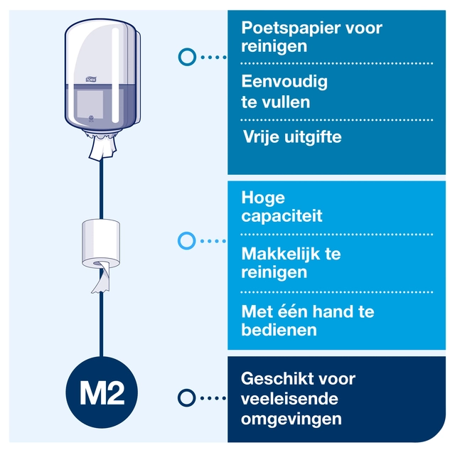 Een Poetspapierdispenser Tork Centerfeed M2 Elevation wit 559000 koop je bij VHK Kantoorartikelen