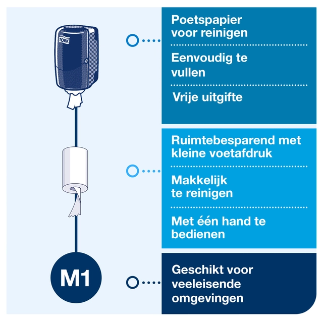 Een Poetspapierdispenser Tork Mini centerfeed M1 Elevation wit 558000 koop je bij VHK Kantoorartikelen