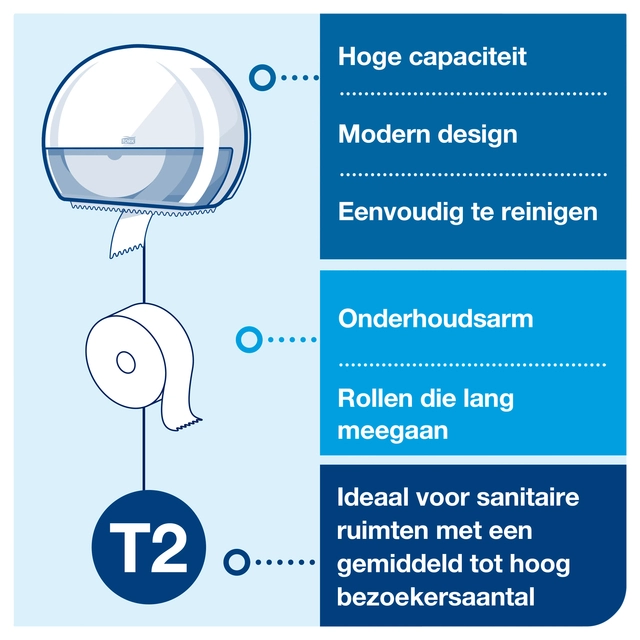 Een Toiletpapierdispenser Tork Mini Jumbo T2 Elevation wit 555000 koop je bij VHK Kantoorartikelen