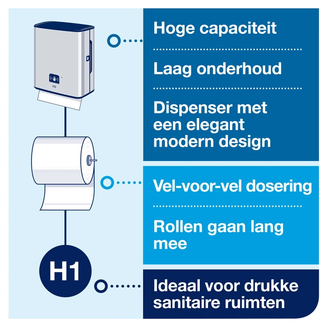 Een Handdoekdispenser Tork Matic met sensor H1 roestvrij staal 460001 koop je bij VHK Kantoorartikelen