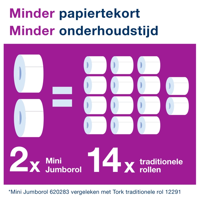 Een Toiletpapierdispenser Tork Image Lijn Mini jumborol T2 Image-Gesloten- rvs 460006 koop je bij VHK Kantoorartikelen