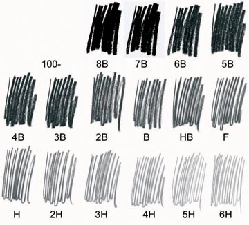 Een Staedtler Potlood Mars Lumograph 6 stuks: 8B-7B-6B-4B-2B-HB koop je bij best4office