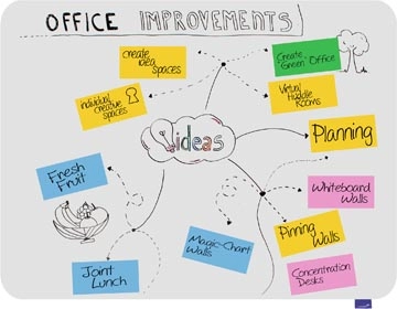 Een Legamaster magnetisch randloos whiteboard Essence, ft 90 x 119,5 cm koop je bij best4office